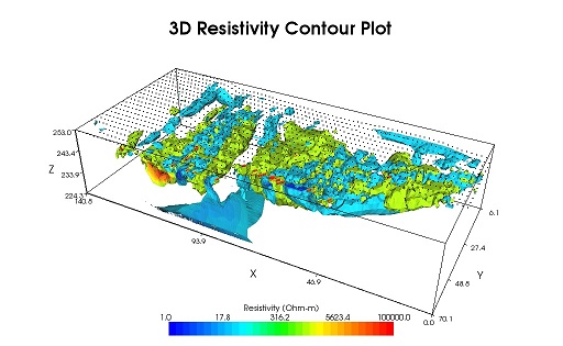 cond res void 3D contour